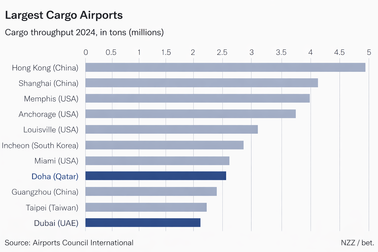 Größte Frachtflughäfen 2024 (1).png