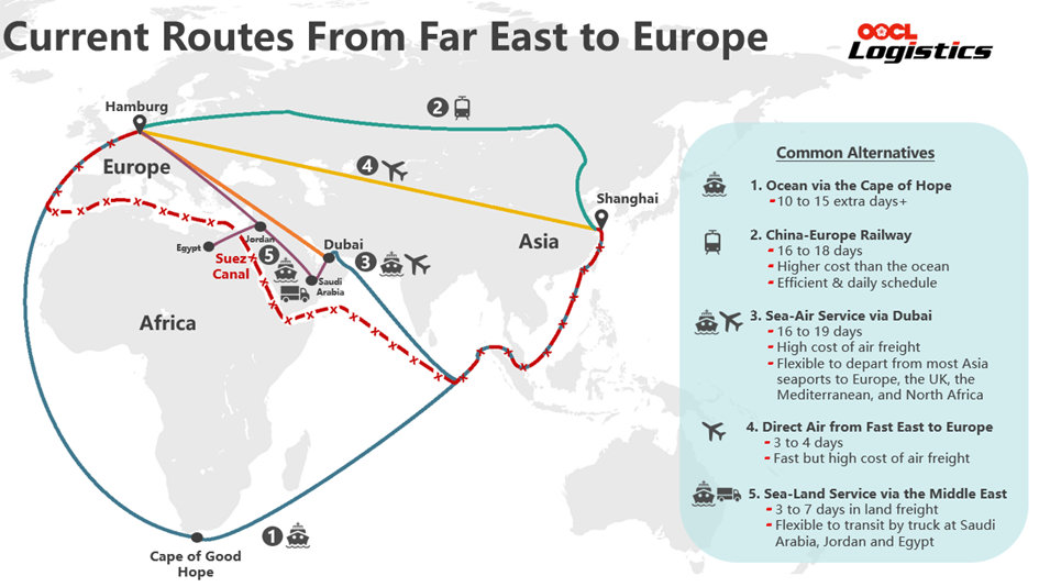 alternative-routes-supply-chain.png