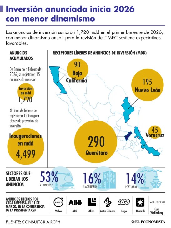 announcement-investments-mexico-2026.jpg