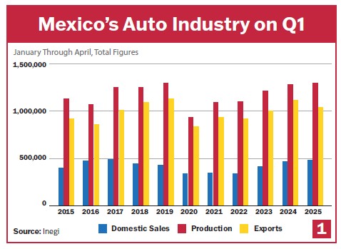 auto-industry-export-mexico.jpg