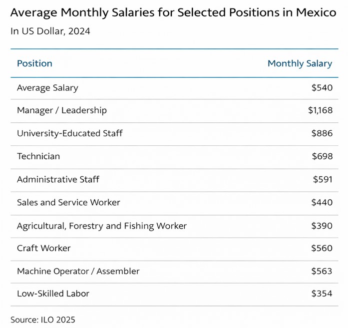 average-salary-mexico.jpg