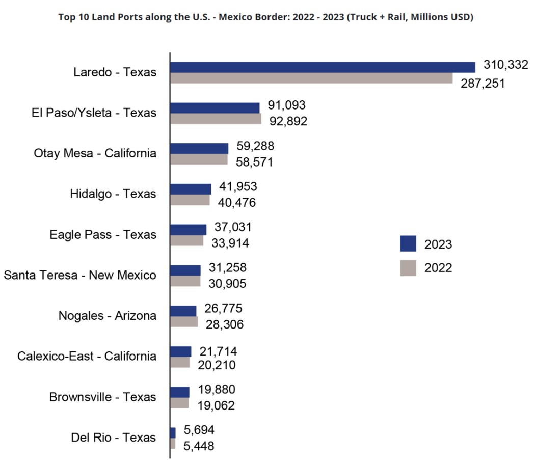 borders-volume.jpg