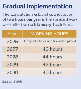 decrease-working-hours-mexico.jpg