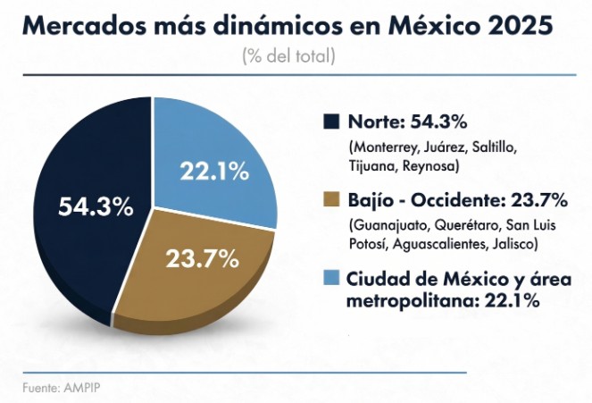 distribution-industrial-parks-mexico-2026.jpg