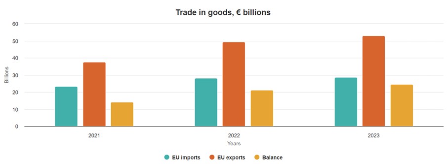 europe-mexico_import-export.jpg