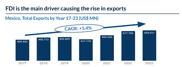 exports_mexico.jpg