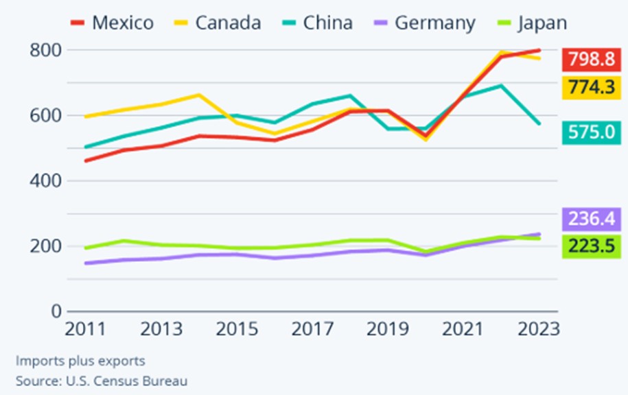 exports_mexico-usa.jpg