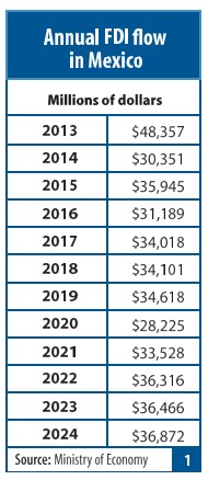 fdi-2024-mexico.jpg