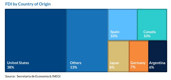 fdi_by-country.jpg