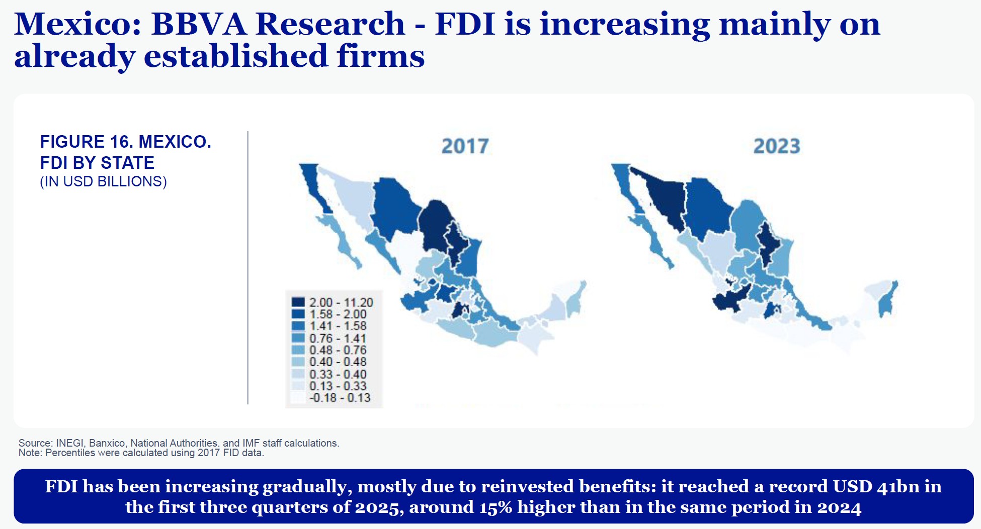 fdi-mexico.jpg