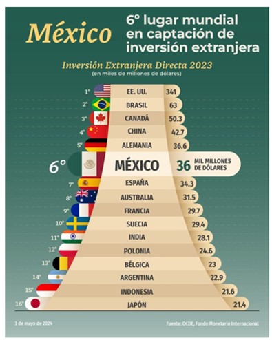 global_fdi_mexico.jpg