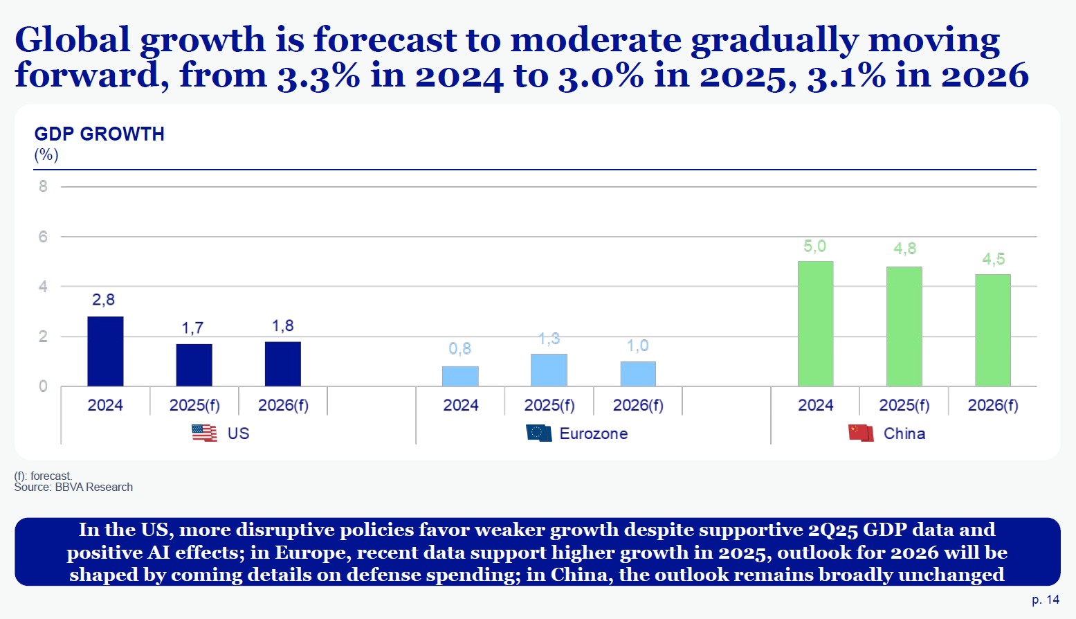 global-forecast-growth.jpg