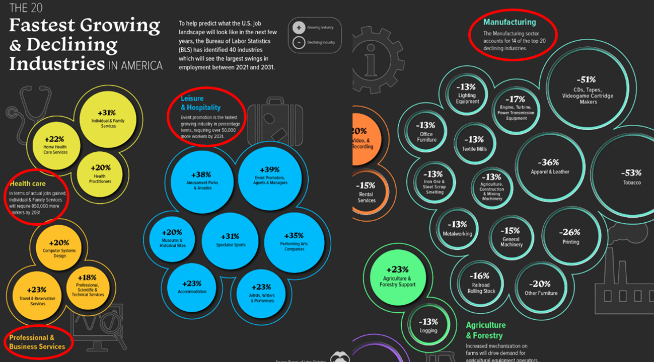 growing-sectors-usa.png