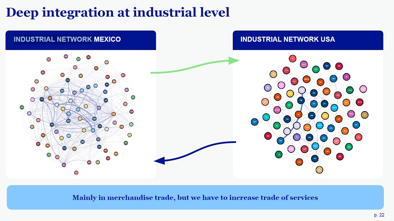 industrial-network-usa-mexico.jpg