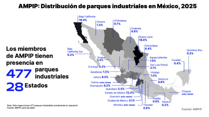 industrial-parks-mexico-2026.jpg