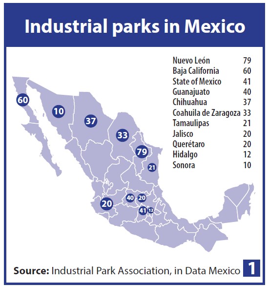 industrial-parks-mexico.jpg