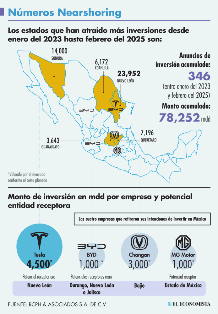 investments-mexico-announcements.png