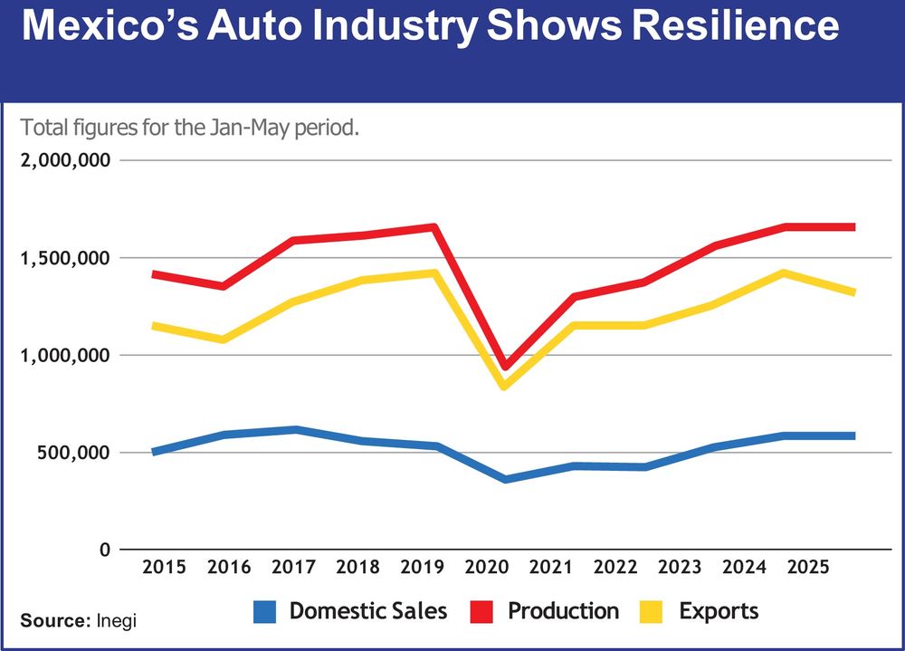 large_production_mexico_automotive_a2a45eea37.jpg