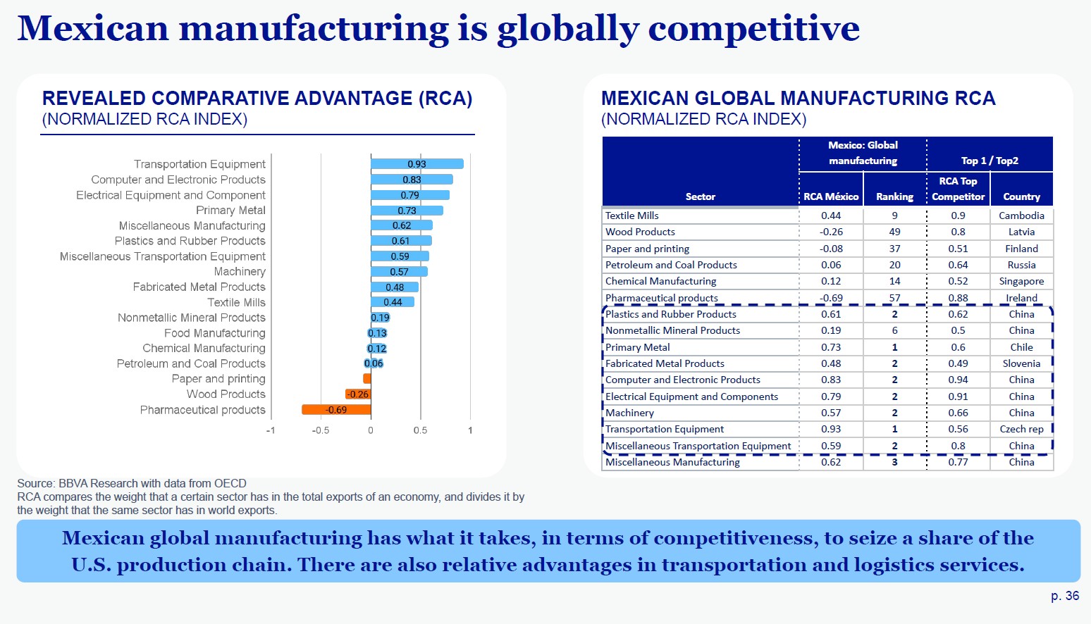 mexican-global-manufacturing -advantage.jpg