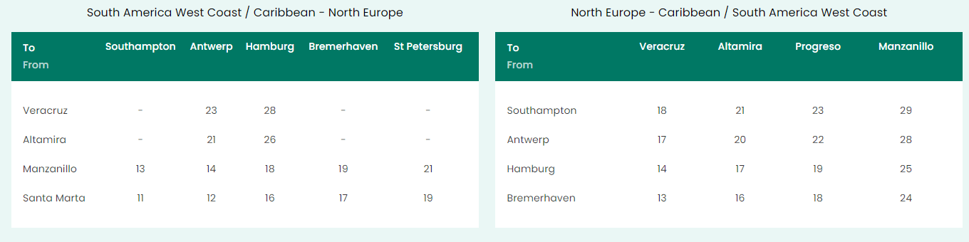 sea-routes_mexico-europe-time.png