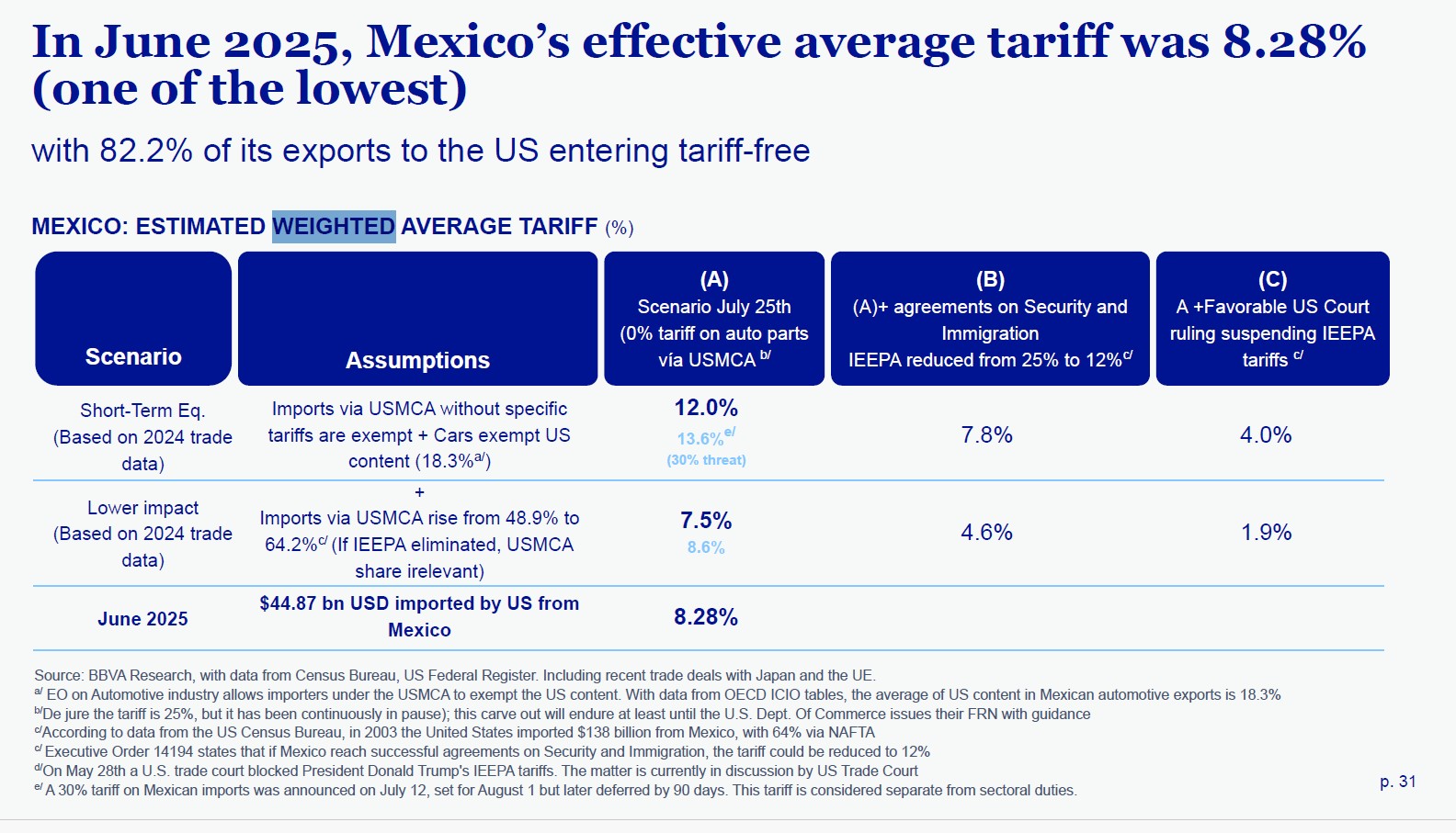 tariffs-mexico.jpg