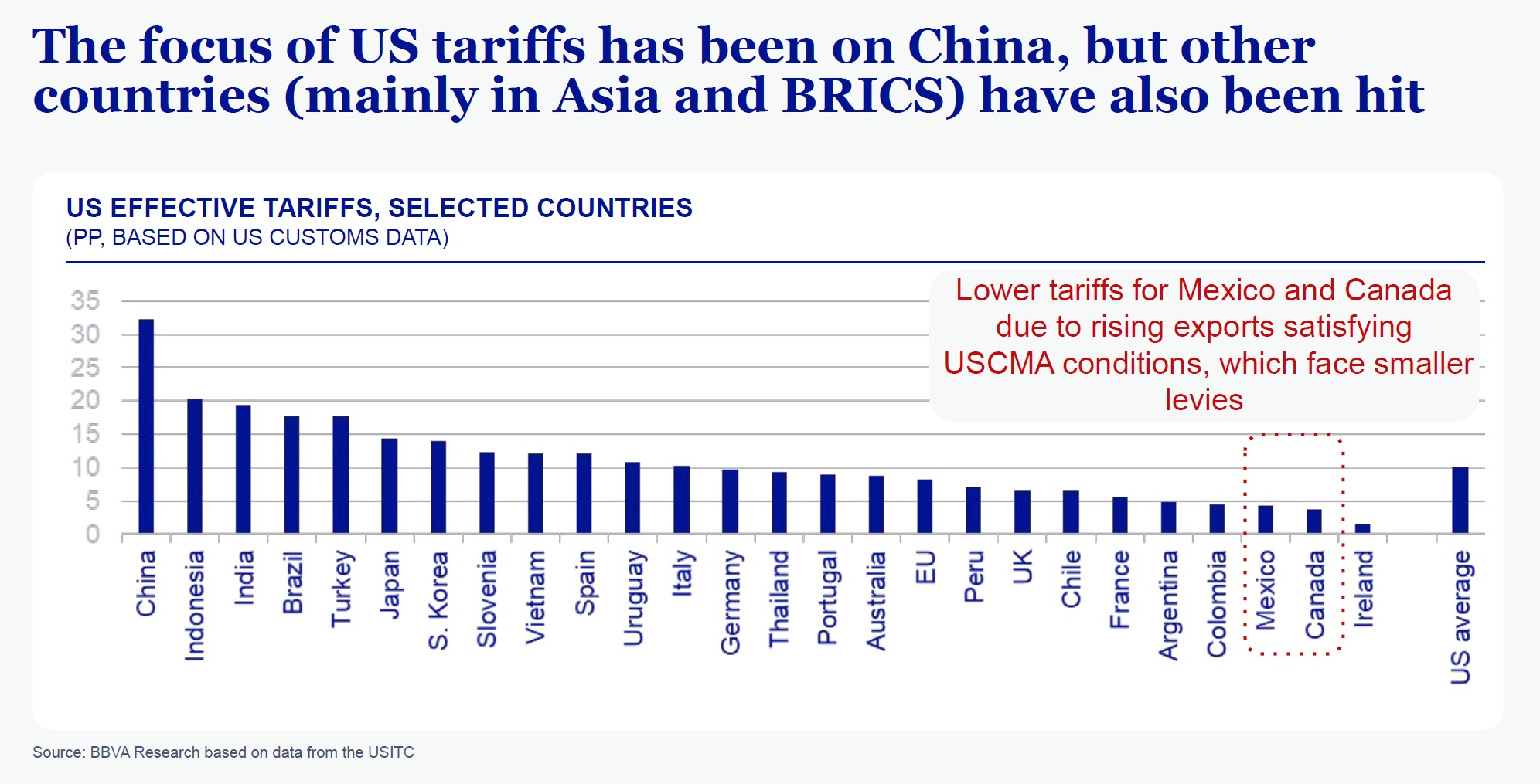 tariffs-mexico-usa.jpg