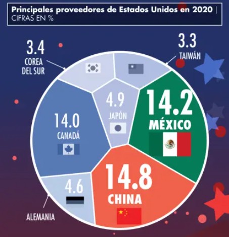 top-trade-partner-usa-2020.jpg