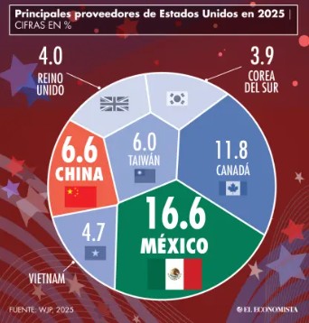 top-trade-partner-usa-2025.jpg
