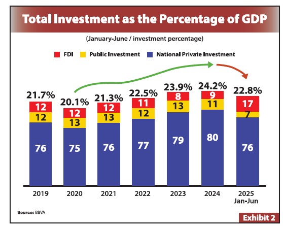total-investment_gdp-mexico.jpg