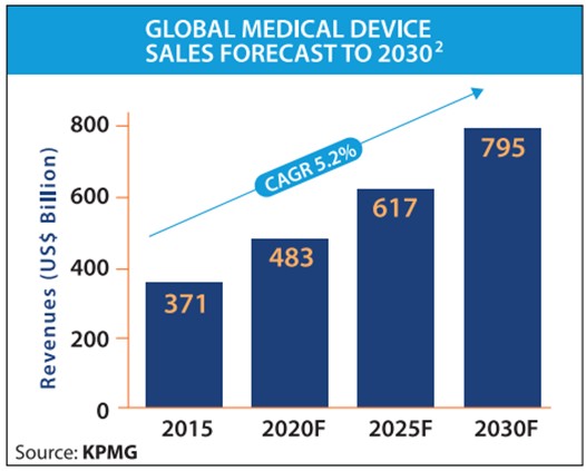 total-revenue-medical-device.jpg