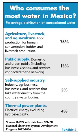 water-consumption-mexico.jpg